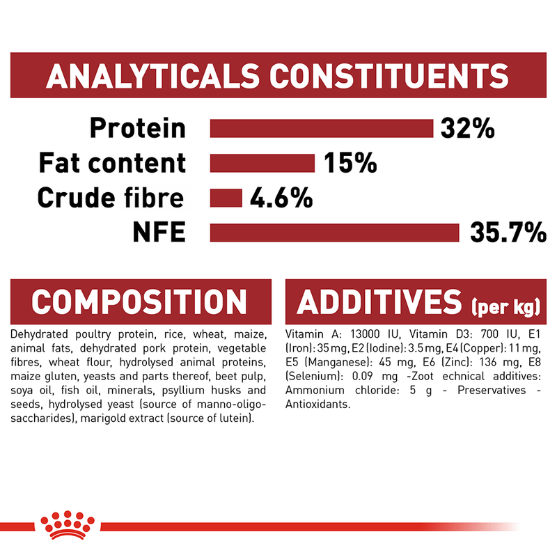 Royal canin fit ingredients