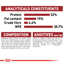 Ingredients of royal canin fit