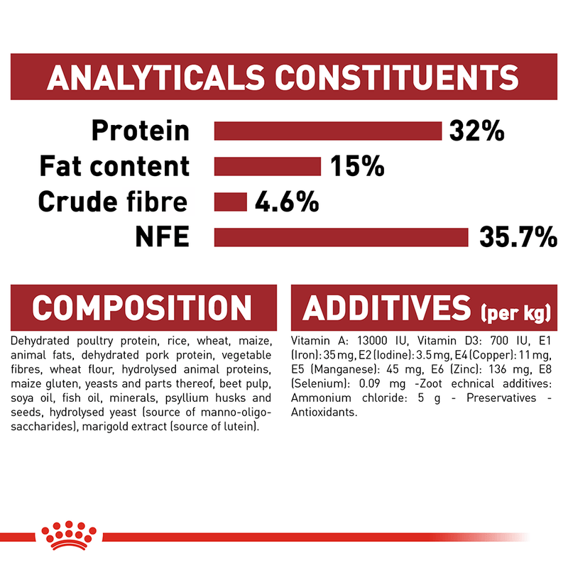 Ingredients of Royal canin cat fit