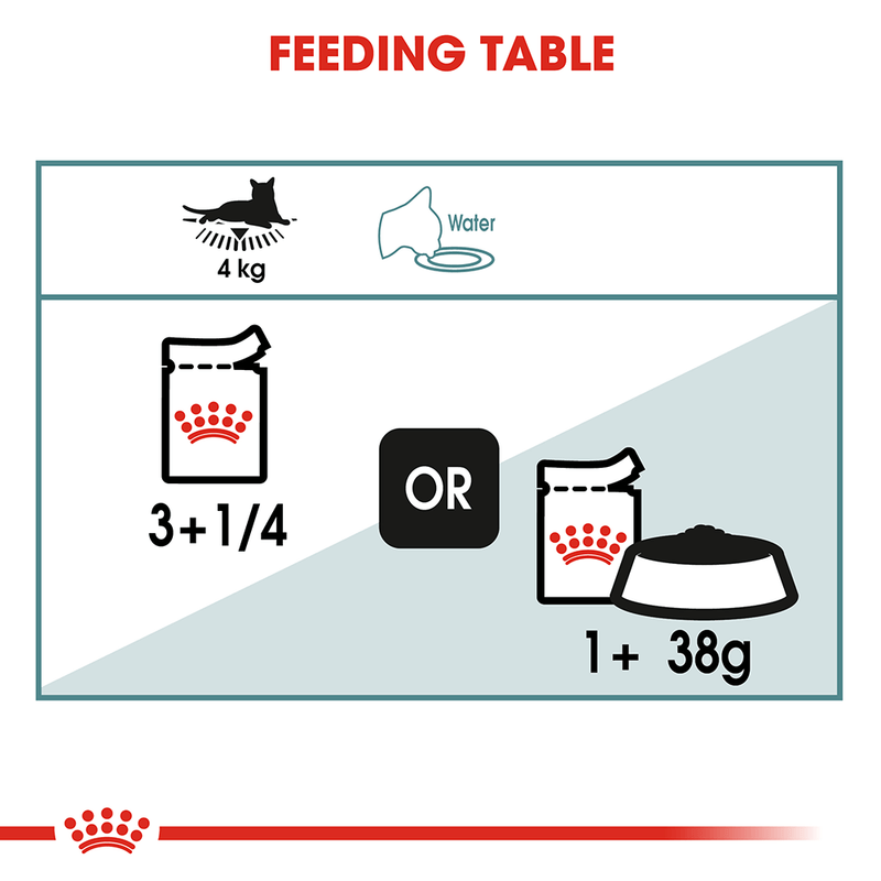 Feeding table for hairball control wet food