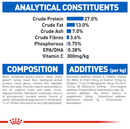 Ingredients of royal canin indoor cat