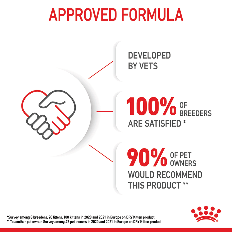 Approved formula by vets and pet owners