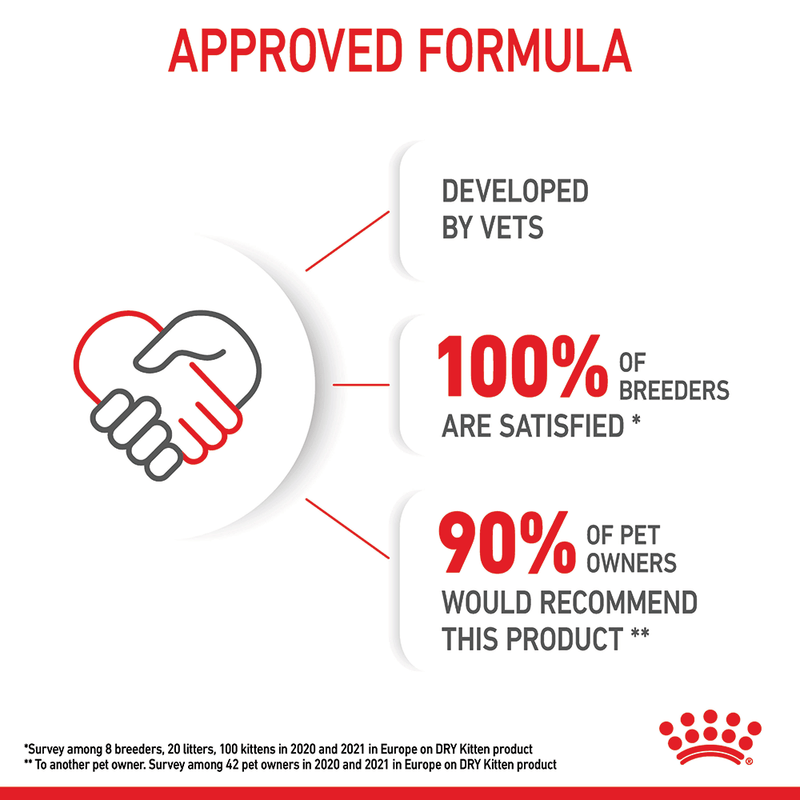 Royal canin kitten approved