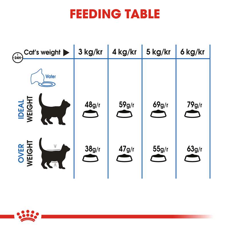 Feeding table for lightweight cat food
