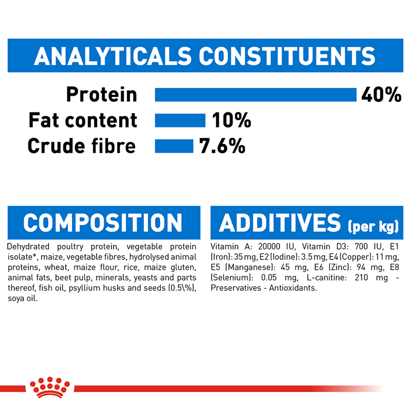 Ingredients of royal canin light weight cat food