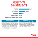 Royal Canin medium puppy