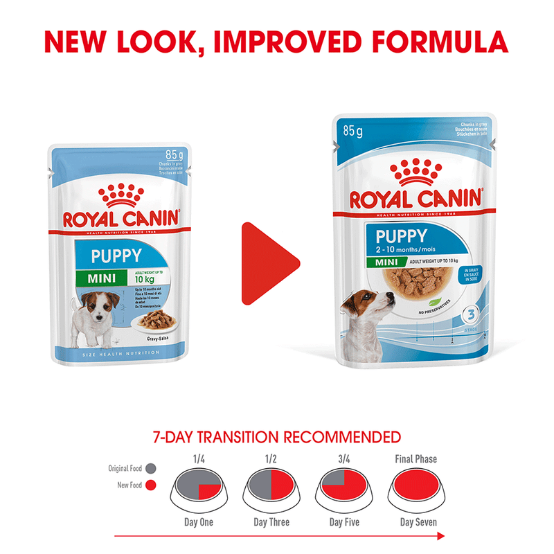 Royal Canin Mini Puppy