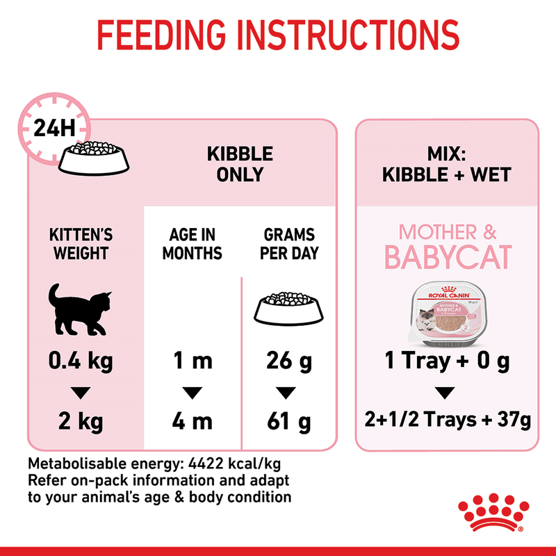 Feeding instructions for royal canin baby cat