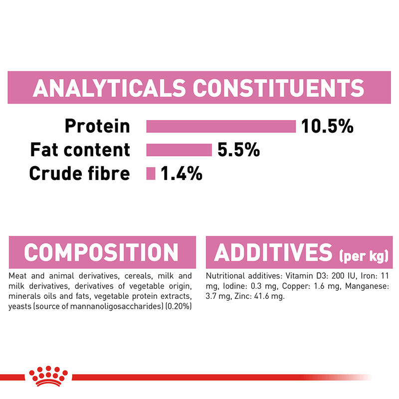 Royal canin baby cat ingredients