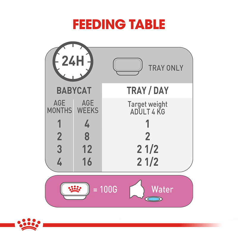 ROYAL CANIN CAT MOTHER & BABY CAT 100G