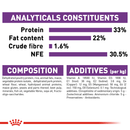 Royal canin sensible ingredients