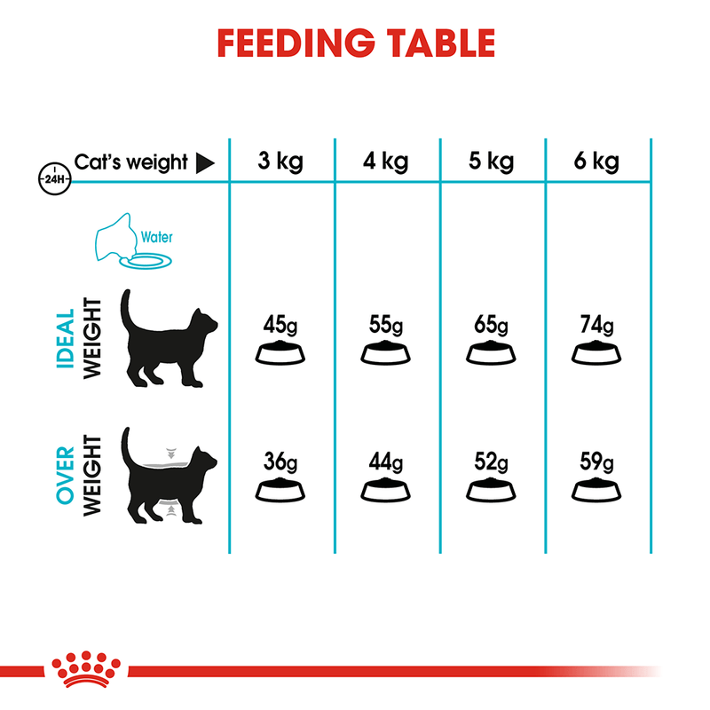 Feeding table for urinary health